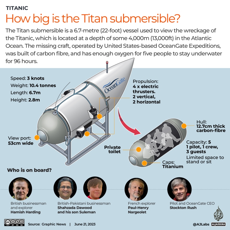 Interactive_Titan_submersive_June21_3-01-1687359688