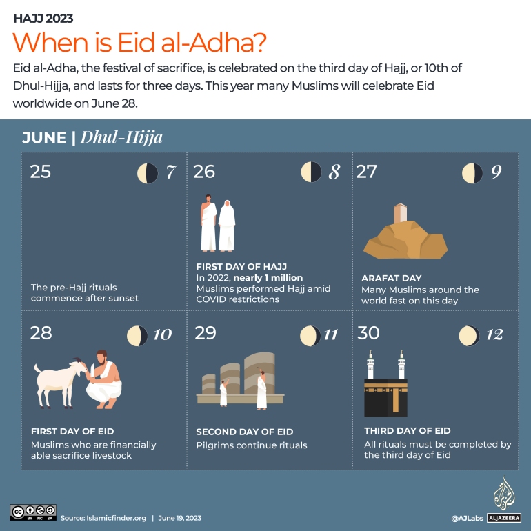 INTERACTIVE_WHEN_IS_EID_ALAZHA_AND_HAJJ_2023_8_calendar-1687161264