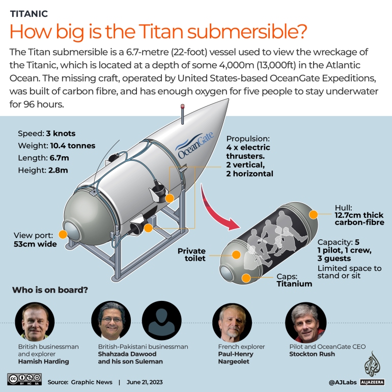 Interactive_Titan_submersive_ يونيو 21_2023