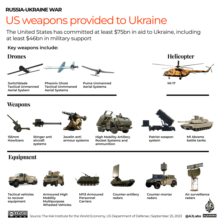 تفاعلية - أسلحة_أوكرانيا_US_SEP25_2023-1695649376