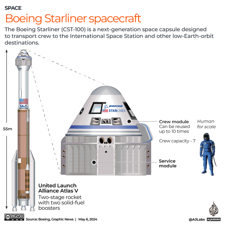 INTERACTIVE_BOEING_STARLINER_MAY6_2024 -1714990395