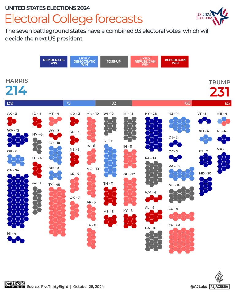 Interactive_US_elections_2024_توقعات الهيئة الانتخابية