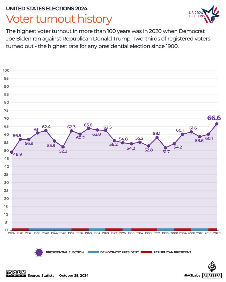 Interactive_US_elections_2024_VoterTown