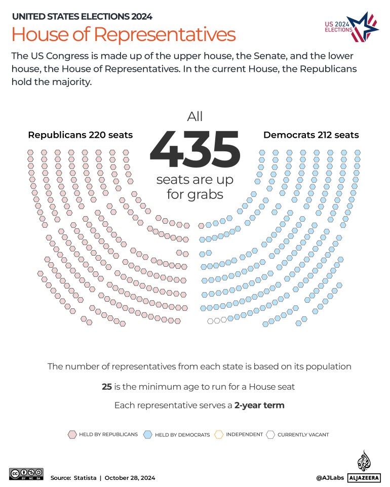 Interactive_US_elections_2024_مجلس النواب