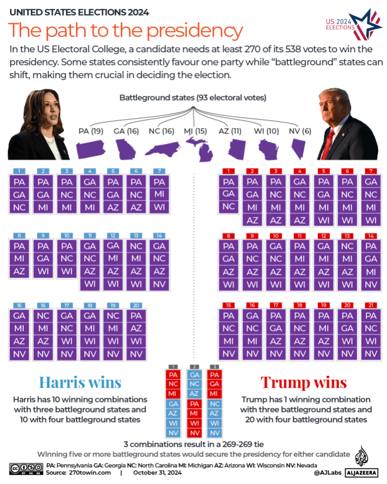 تفاعلي - الانتخابات الأمريكية 2024 الطريق إلى الولايات المتحدة 2024 ساحة معركة الرئيس-1730614654