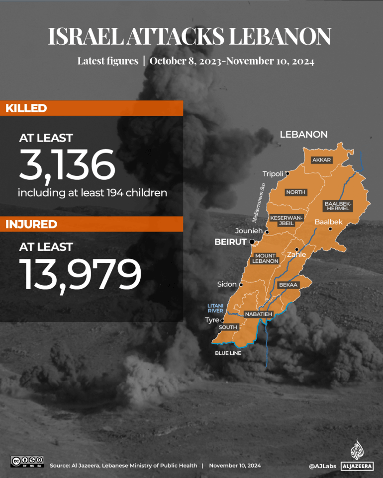 INTERACTIVE_ لبنان TRACKER_DEATH_TOLL_NOV10_2024-1731244211