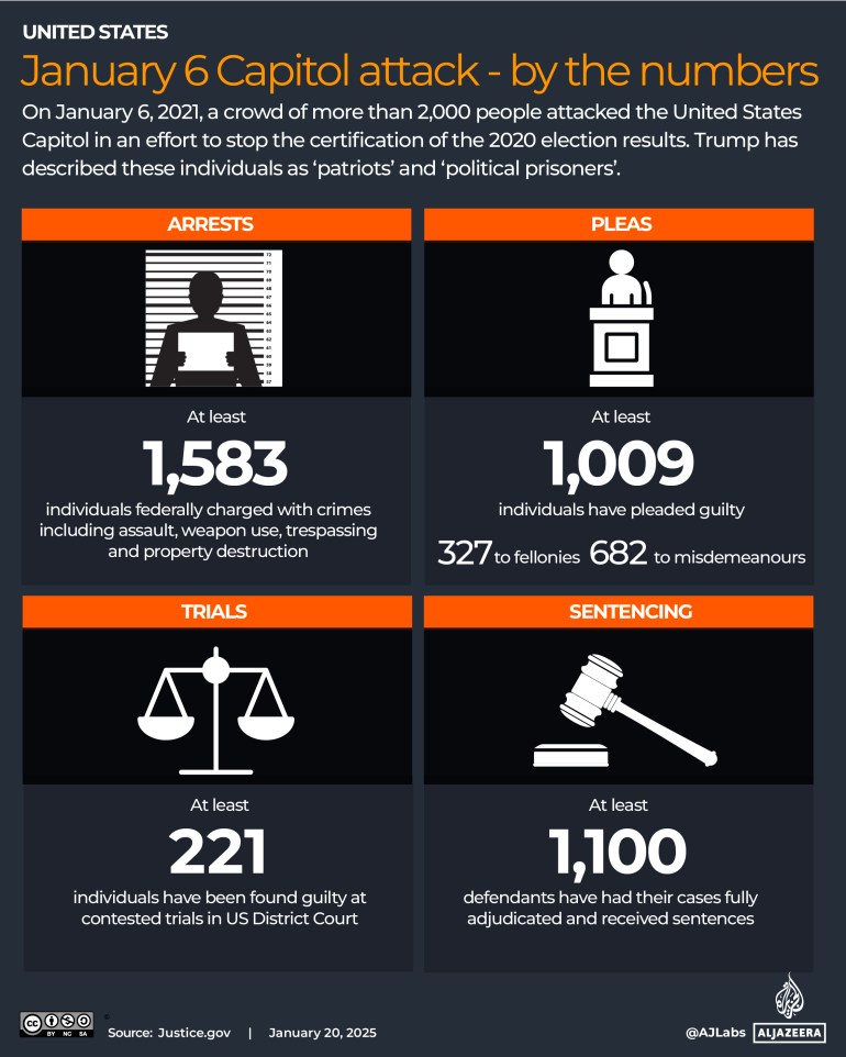 تفاعلي__US_JAN6_ARRESTS_PARDONS