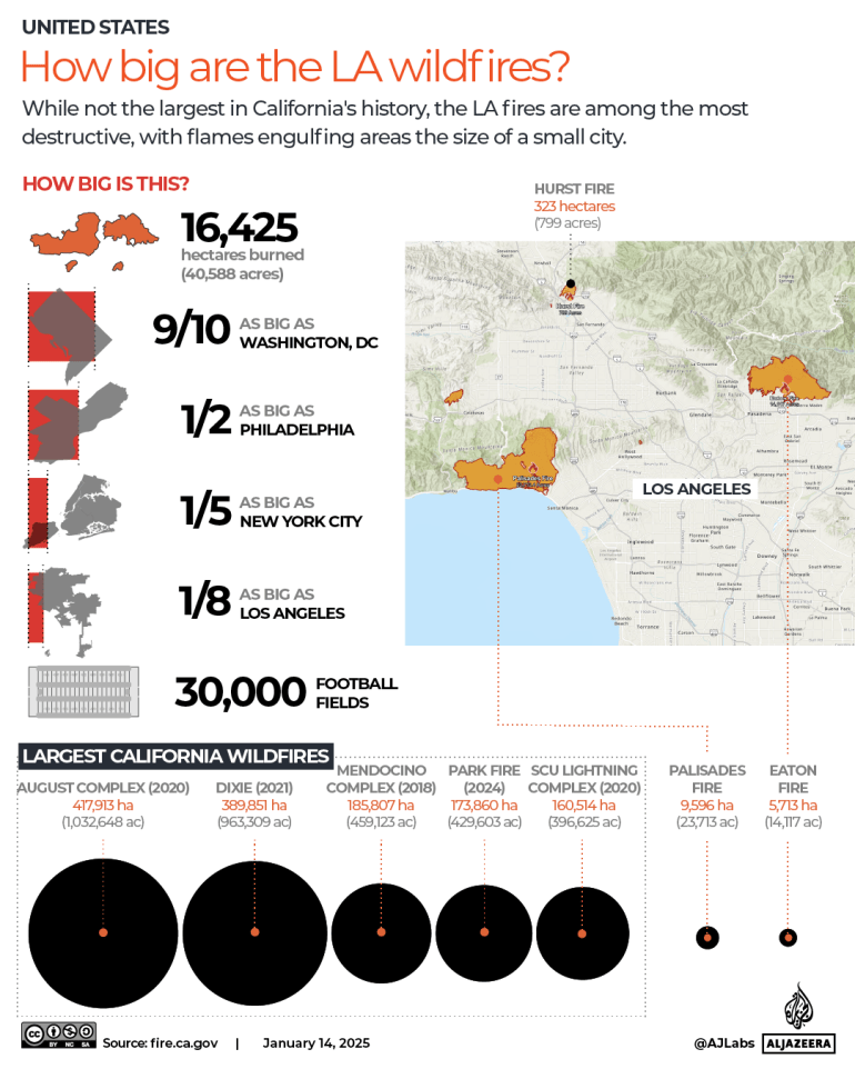 التفاعلية-LA-US-FIRE- 14 يناير - 2025-1736838295