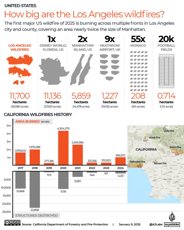 INTERACTIVE-LA-US-FIRE-JAN9-2025 ما حجم حرائق الغابات في Lons Ageles