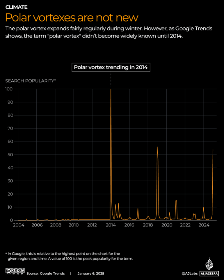 التفاعلية-الدوامات القطبية ليست جديدة-POLAR-VORTEX-JAN6-2025-1736160687