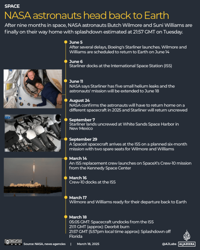 يعود رواد فضاء ناسا التفاعلية إلى الأرض - 18 مارس 2025