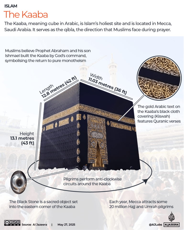 التفاعلية - KAABA MECCA HAJJ SAUDI -1748333542