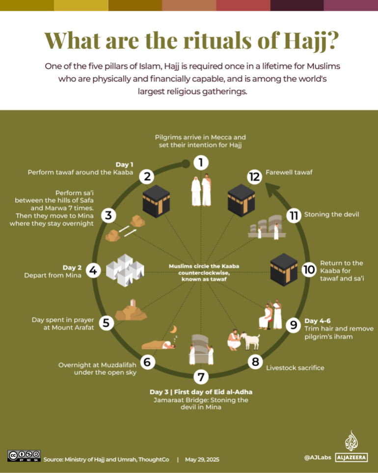 Interactive_eid_hajj_2025_2-03-1748416711