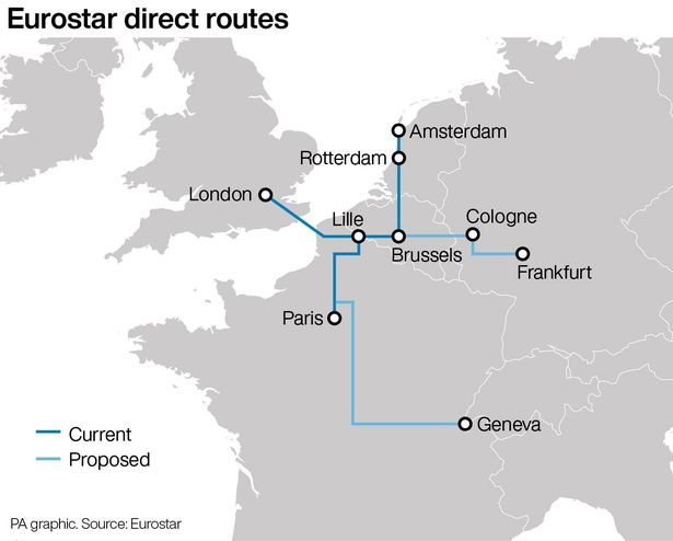 رسم بياني يوضح الطرق الحالية والمقترحة من Eurostar