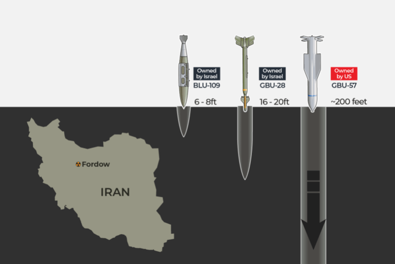 الملصق التفاعلي GBU 57 Bunker Buster-1750312444