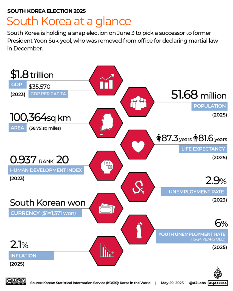 Interactive_southkorea_at لمحة