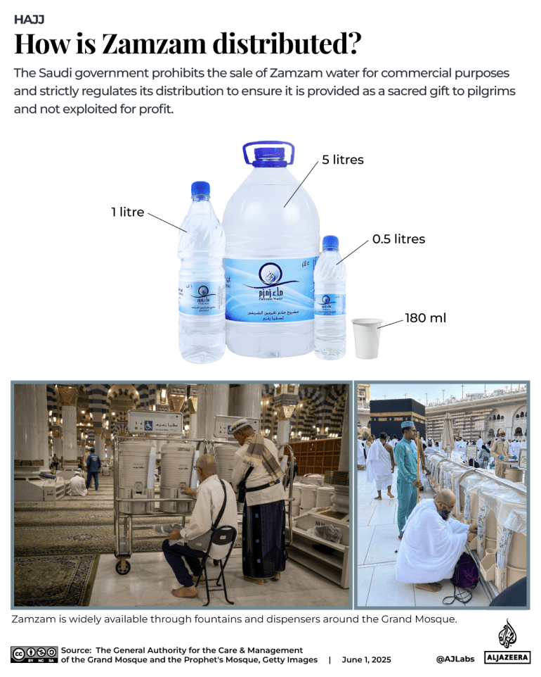التفاعلية-كيف يتم توزيع Zamzam-June 1 2025-1748780048