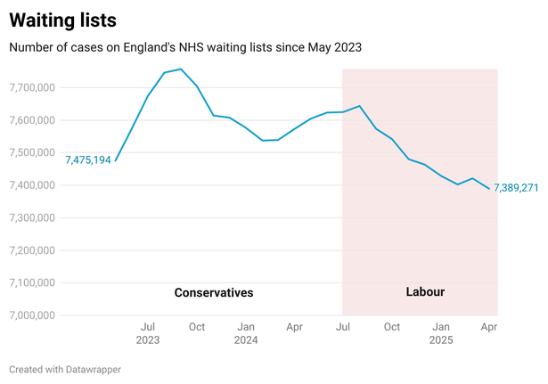 قائمة انتظار NHS