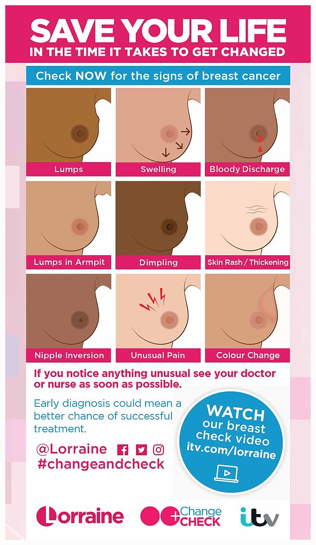 تظهر لافتة من لورين تشجع النساء على فحص ثدييهن